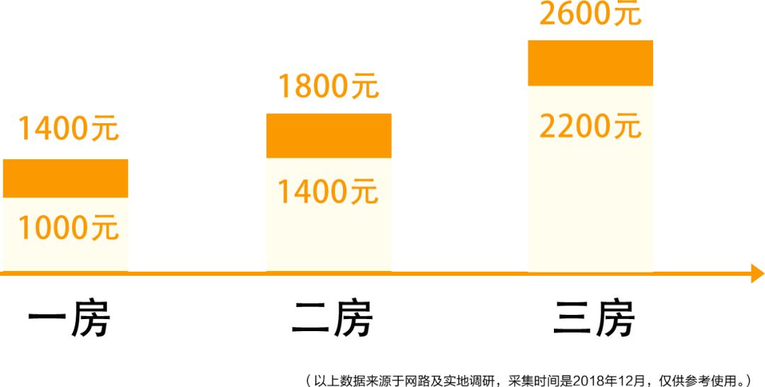 荣昌预估gdp700亿_荣昌卤鹅图片