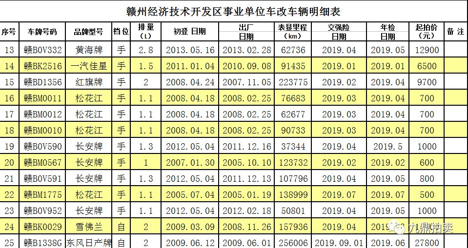 政府采购对gdp(2)