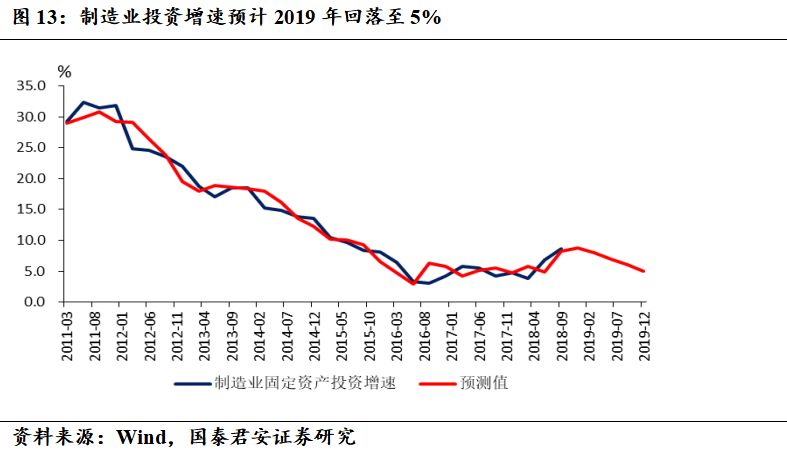 窄口径gdp_给 GDP 挤挤水 用数据教你如何 打假(2)