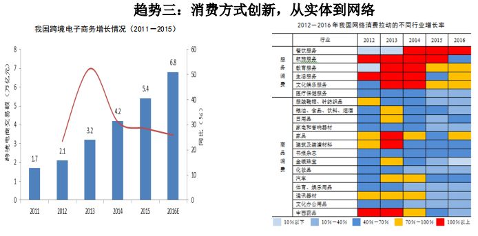 大连冷链GDP_实时