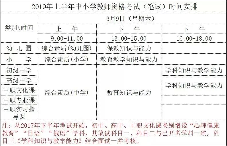 2019年教师资格证笔试报名指南来啦,距离考试