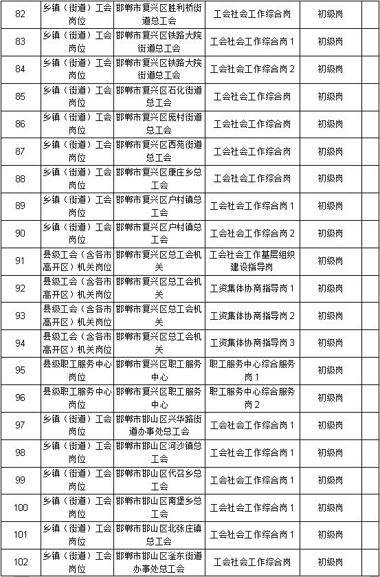 邯郸总人口_邯郸夜景 东环立交桥