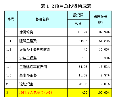 kb体育五金建材市场建设项目可行性研究报告参考模板(图2)