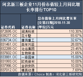 木材品种排行榜_年终总结!150个交易品种,2020年度涨跌排行榜