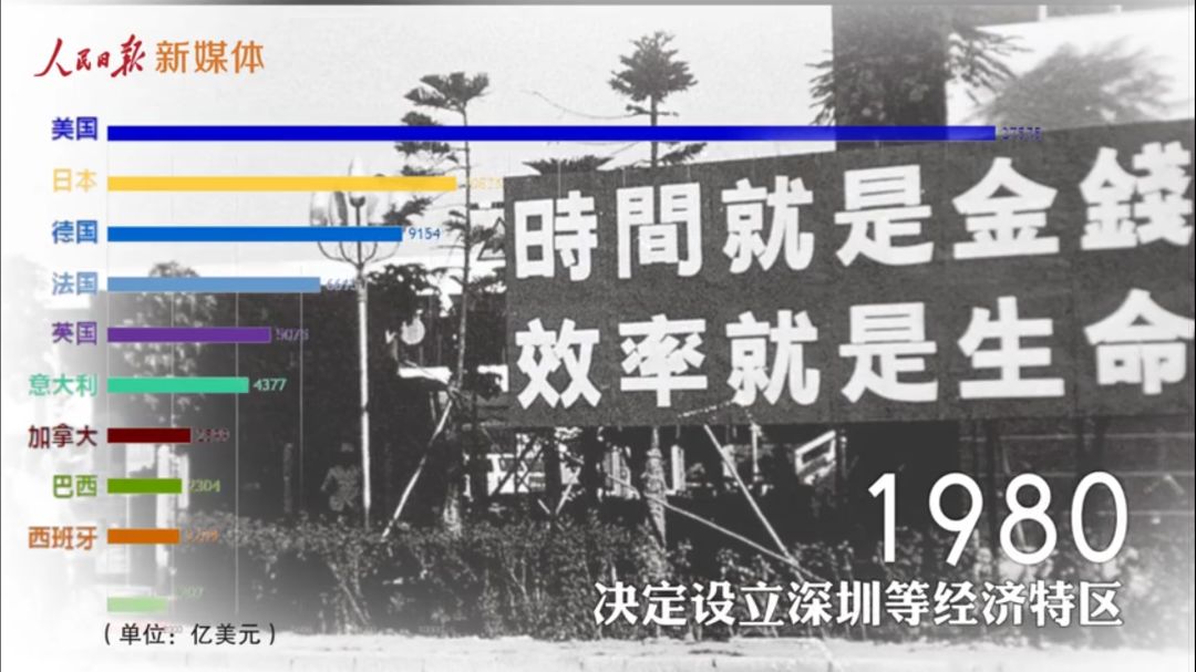 人民日报“震撼150秒”刷屏，藏着近百个高考考点！