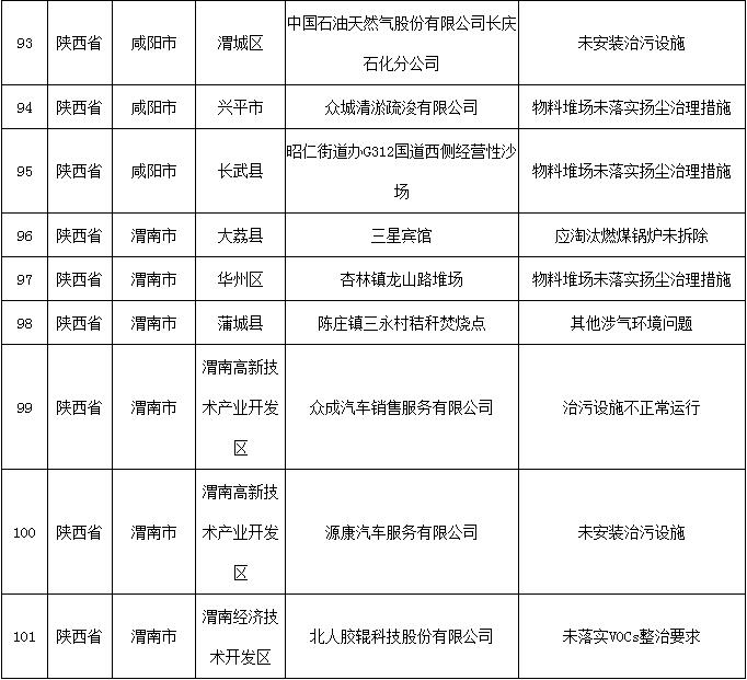 蒲城县GDP_蒲城县地图(2)