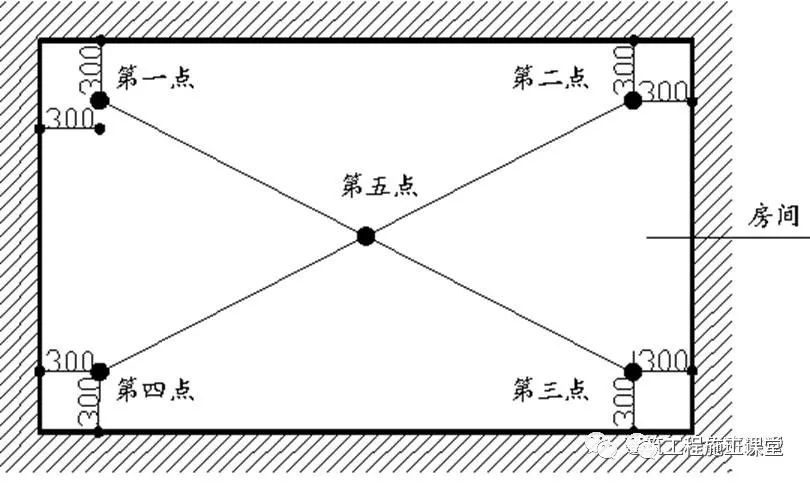 分户验收:验什么?怎么验?