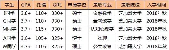 被美国Top3芝加哥大学录取的中国学子有什么共性？答案来了