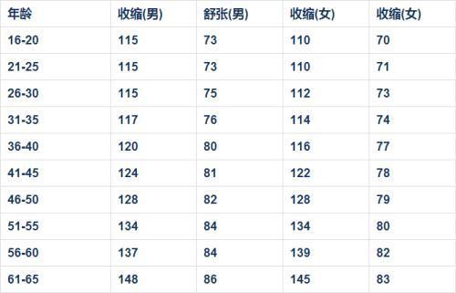 gdp的高低对我们生活的影响_影响几亿人生活的变革 一个淡化GDP考核的未来(3)