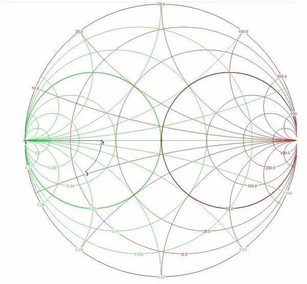 有趣的史密斯圆图