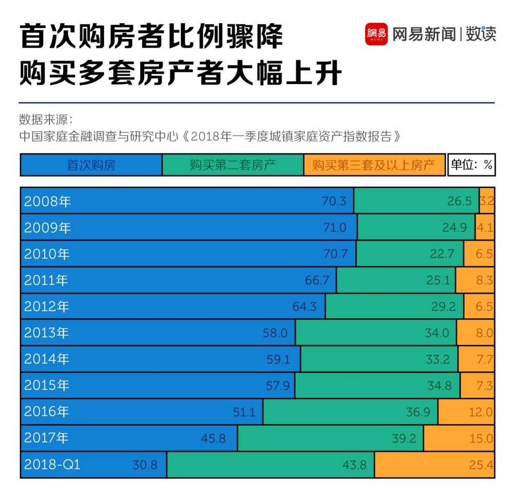 人口普查空置房_人口普查