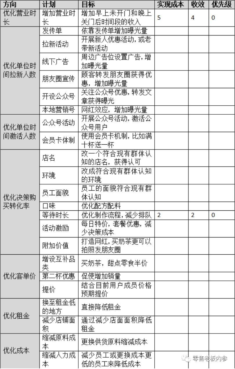 一个产品经理的奶茶店"拆解":这3张图,不存下来是你的