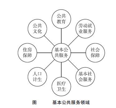 聚焦中办国办发文到2025年全面建立基本公共服务标准体系