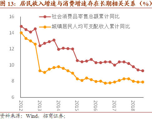 gdp靠什么增长(3)