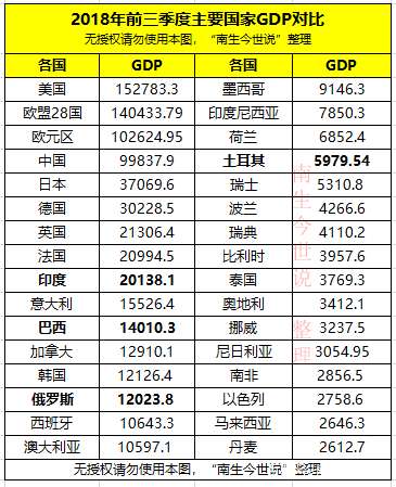 外国人评论各国第一季度gdp_美国GDP大幅萎缩 最差时刻还没到来 美国1季度GDP数据点评(2)