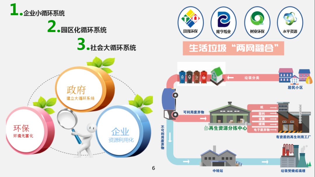 田强环保科技股份有限公司董事长胡喜超两网融合减量化资源化无害化