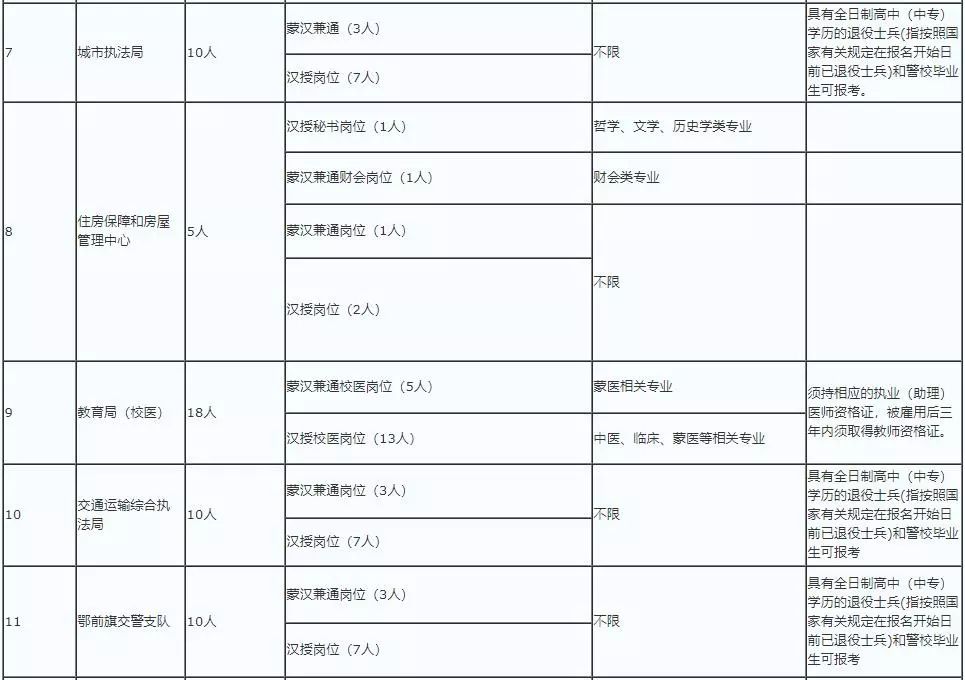 鄂尔多斯市鄂前旗人口_鄂尔多斯市地图(3)