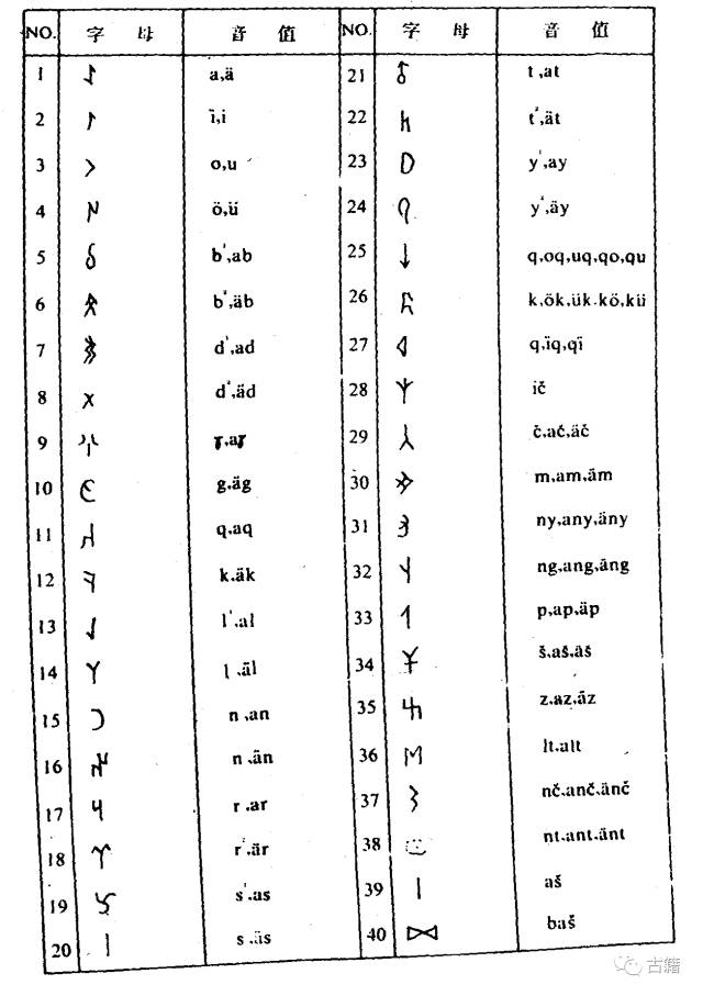 卜辞回鹘式蒙古文字母表八思巴字字母表满文字母表彝文母书彝文公书彝