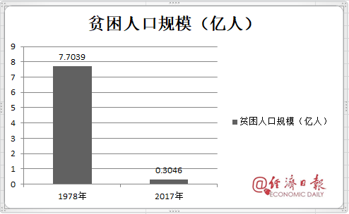 我国经济总量上升到第二_我国经济总量第二(3)