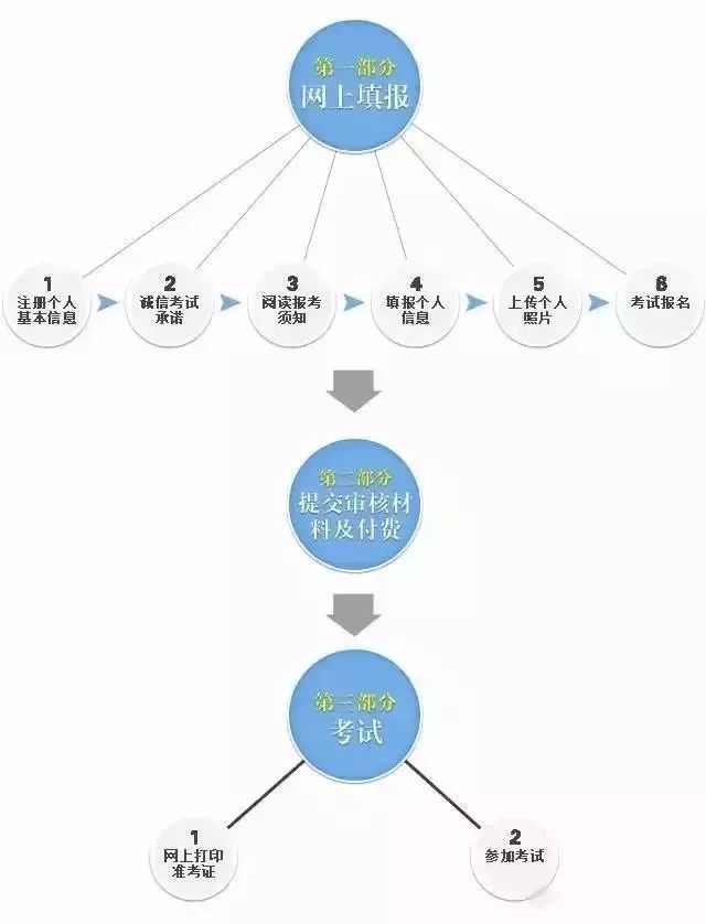 2019年教师资格证笔试报名指南来啦,距离考试