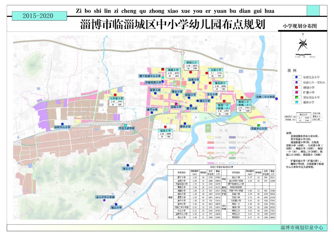 结合《淄博市临淄区空间规划(20-2030年)》和《淄博市临淄区中小学