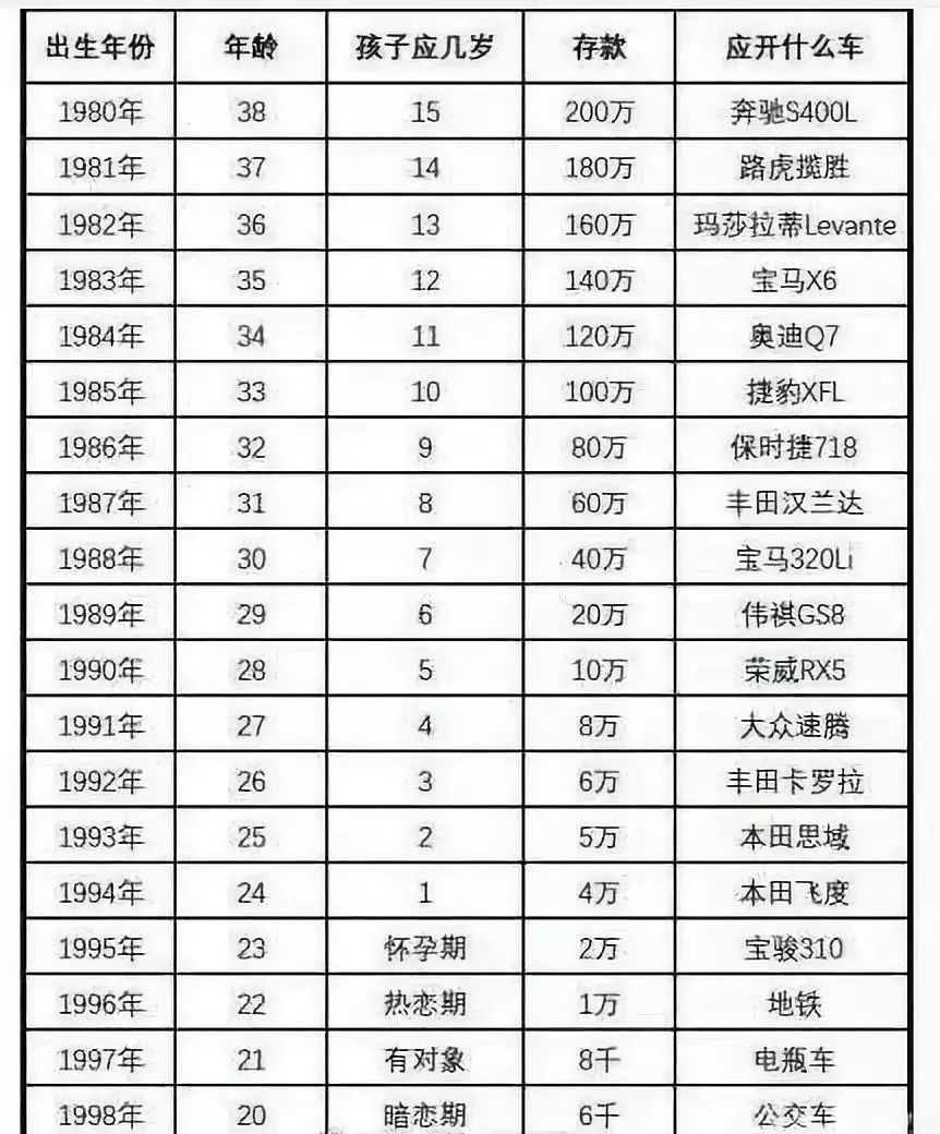 但也不要忘了放松自己哦 作为坚强生活太仓的90后 你一个月收入多少?