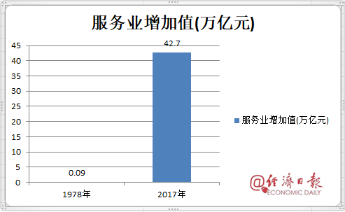 中国40年gdp增长百分比_厉害了 40年,GDP增长225倍,中国经济增速全球NO.1 接下来(3)