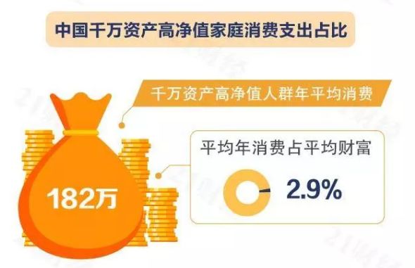 中国资产过亿人口_中国有290万人资产超600万元 6.7万人资产过亿-广东48万人资产(2)