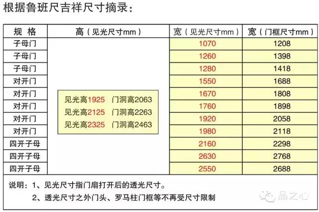 非标尺寸大门规范与门打交道的看看