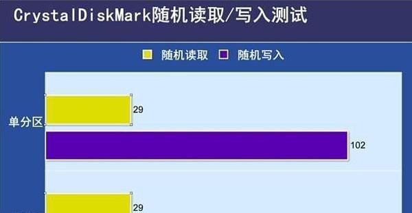 乾貨分享，SSD固態硬碟分區與不分區性能對比 生活 第4張