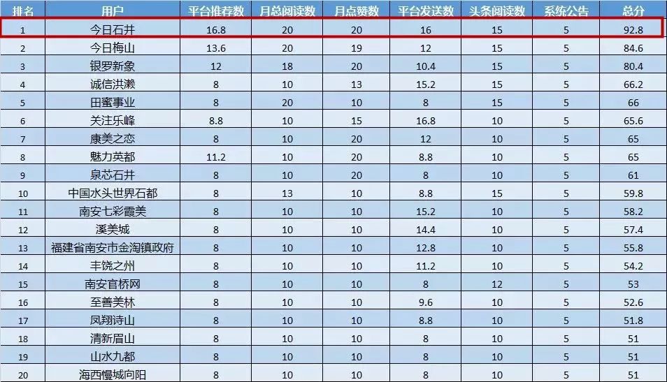 泉州南安各镇gdp排名_泉州gdp排名图片(3)