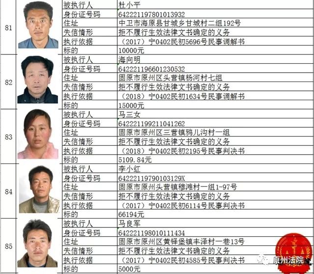 固原市原州区人民法院 失信被执行人名单 来源:原州法院 返回搜