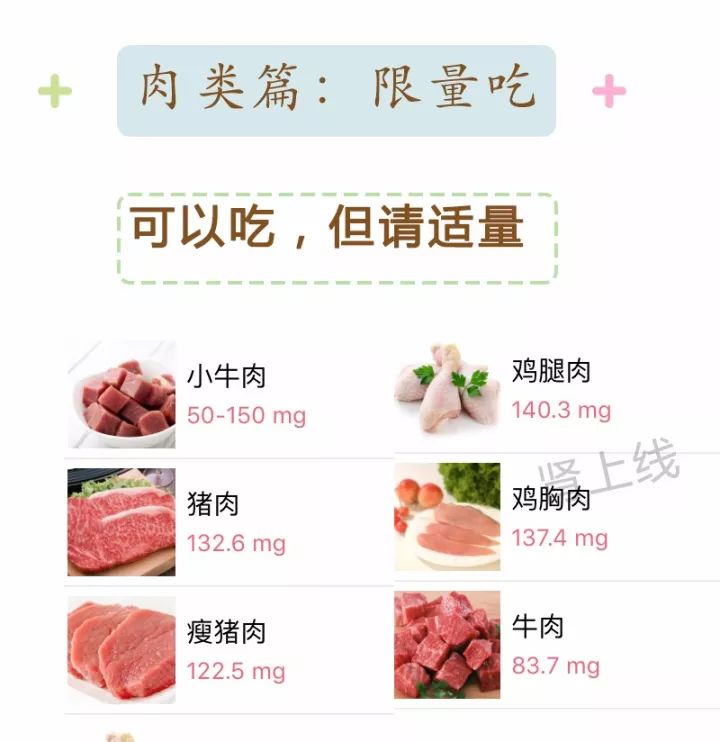 高尿酸饮食大全转给我的朋友