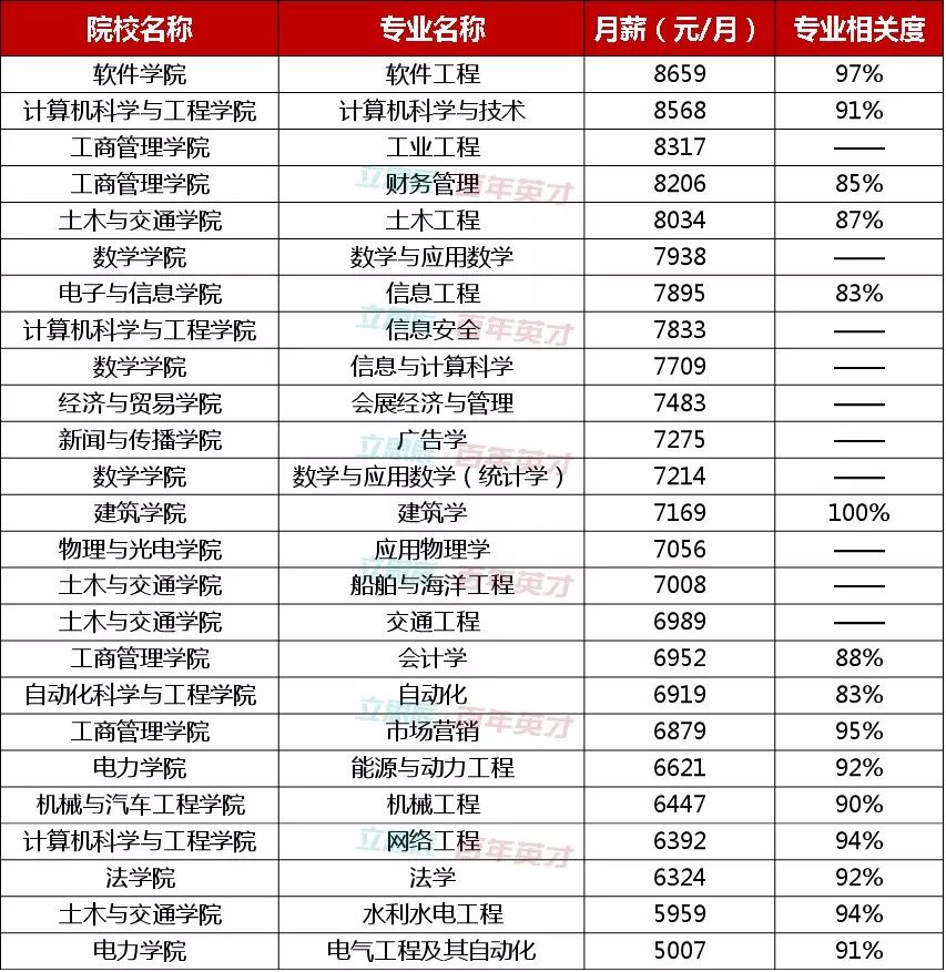 我是本科护理专业,985大学的,处在痛苦和纠结中,我想退学重新高考,应