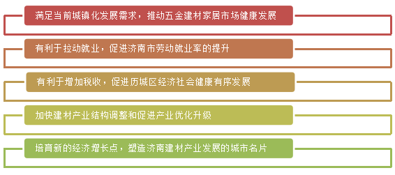 kb体育五金建材市场建设项目可行性研究报告参考模板(图1)