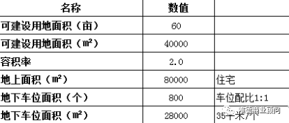 不含税算GDP么_含税成本如何计算