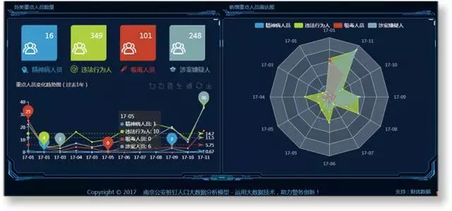 科技实有人口_实有人口管理员工服