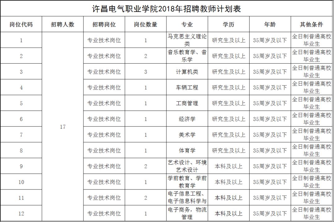 专业技术岗!许昌电气职业学院公开招聘在编教师