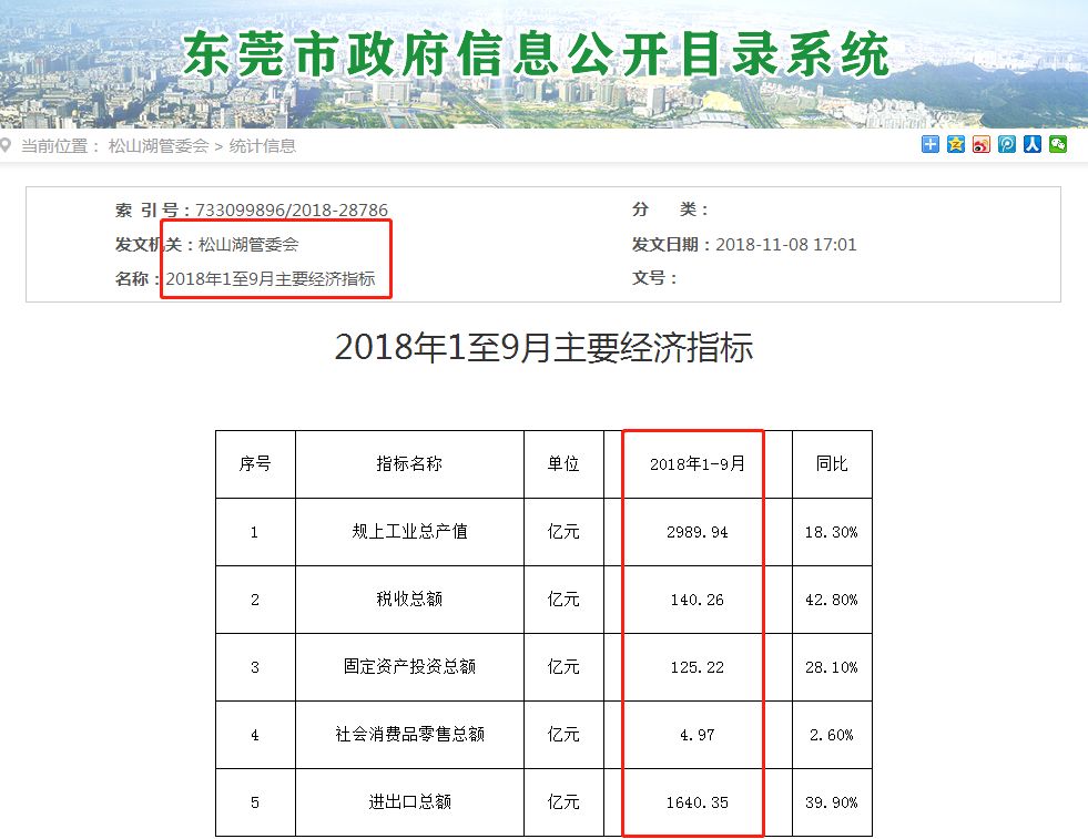 东莞虎门gdp2021年_对不起 东莞正式向全国人民道歉(3)