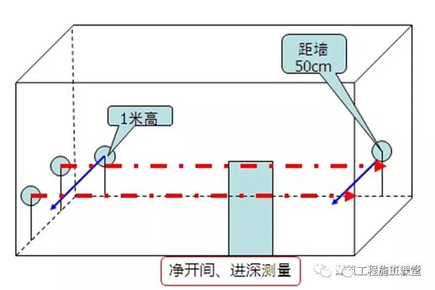 分户验收:验什么?怎么验?