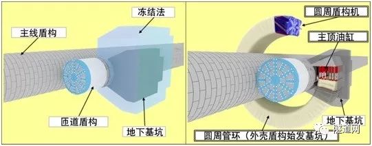 日本 圆周盾构工法 验证试验 无需开挖即可建成大断面隧道 管片