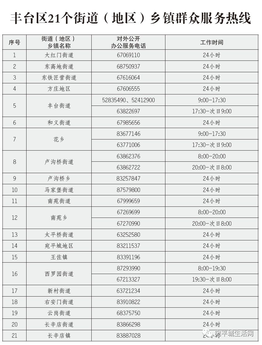 卢沟桥村人口_卢沟桥