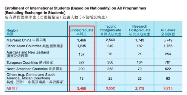 休学人口_休学申请书(3)