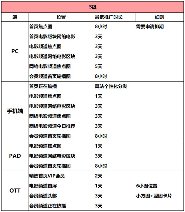 《优酷网络电影出台合作新规 将提供四大服务鼓励精品内容》