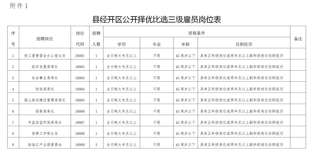 宿松gdp_宿松经济开发区控制性详细规划 公示(3)