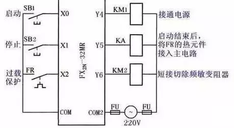 (1)确定i/o信号,画plc的外部接线图 plc的输入信号:启动按钮sb1