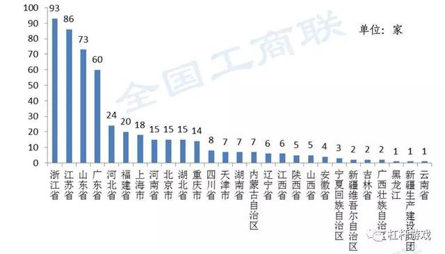 北海gdp排名(3)