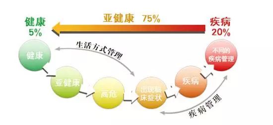 【健康你我】赶走亚健康,这些方法你必须知道!