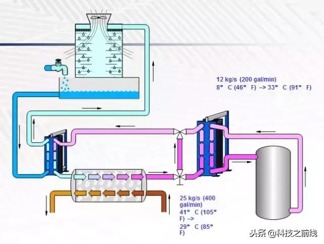 朗慧科技:关于板式换热器,这些应用你知道吗?