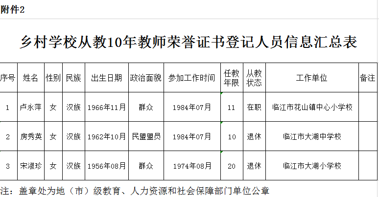 临江乡三江村人口_三江县程村乡街道图(2)